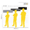 Safemaster-ZERO_Harness_Size_Chart